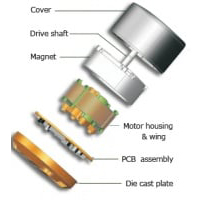 EC Motor Technology- PBM Motor and Fan