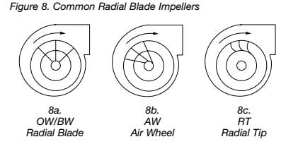 Common Radial Blade Impellers.jpg
