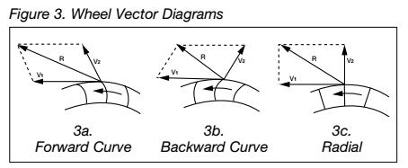 Wheel Vector Diagrams.jpg